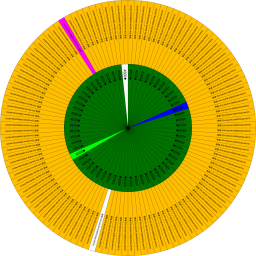test fan 